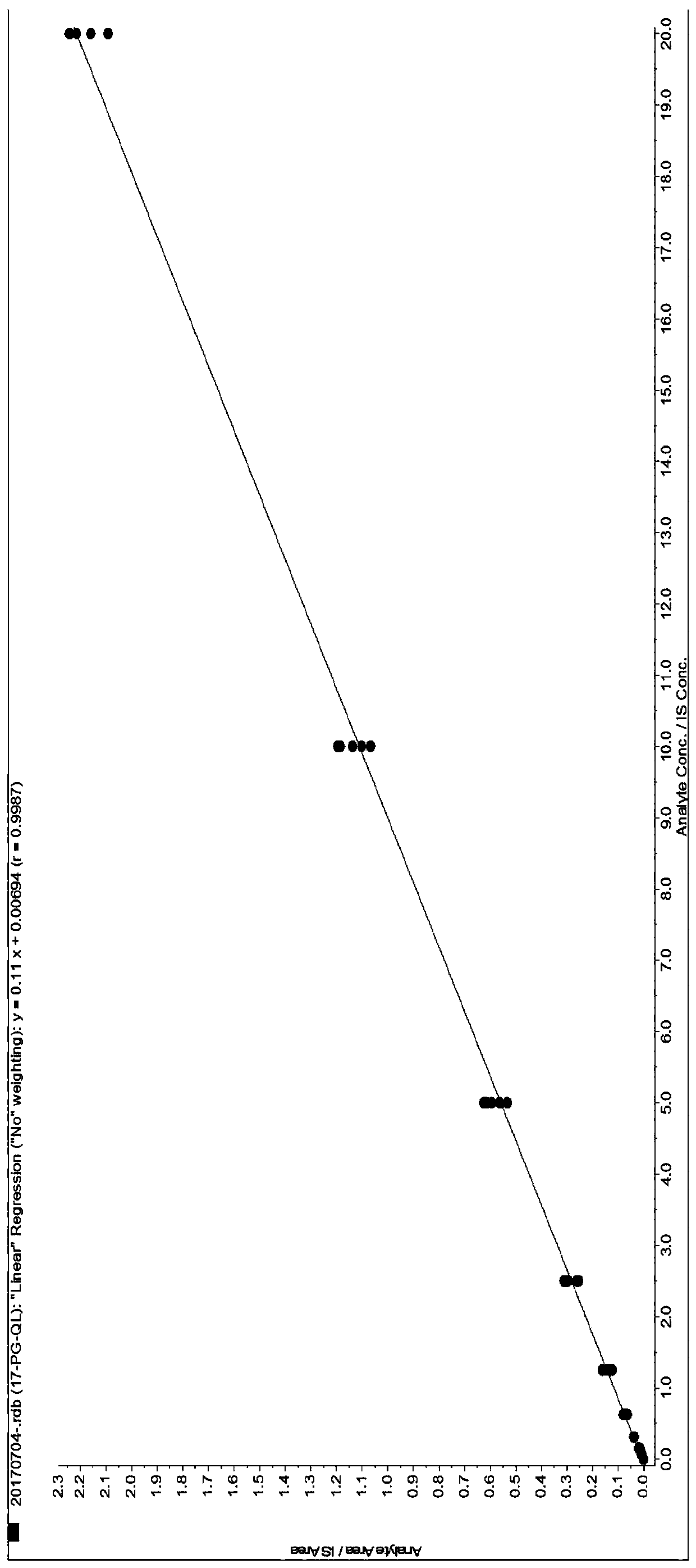 Method for detecting four progestational hormones in serum