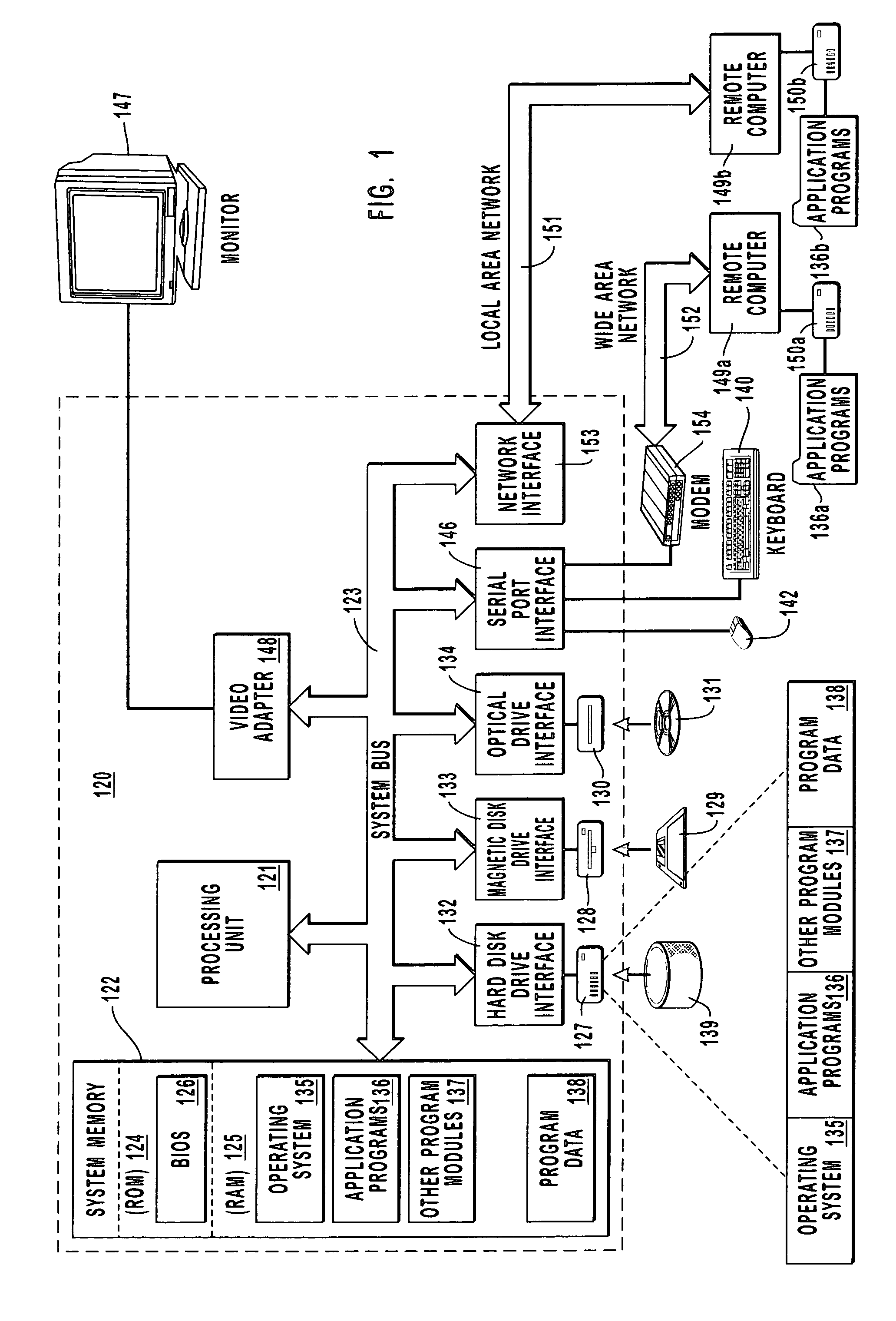 Managing code when communicating using heirarchically-structured data