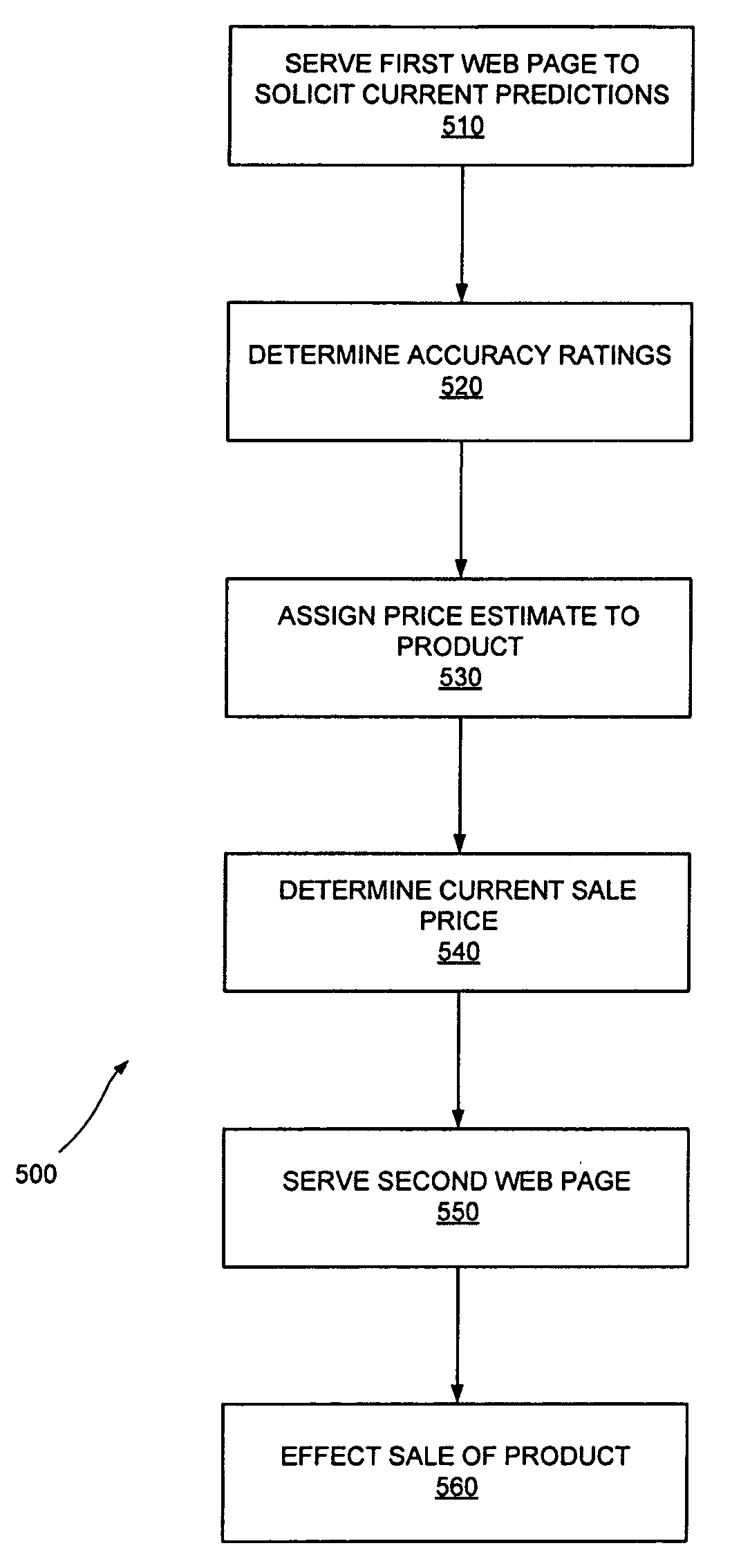 Determining and presenting product market prices