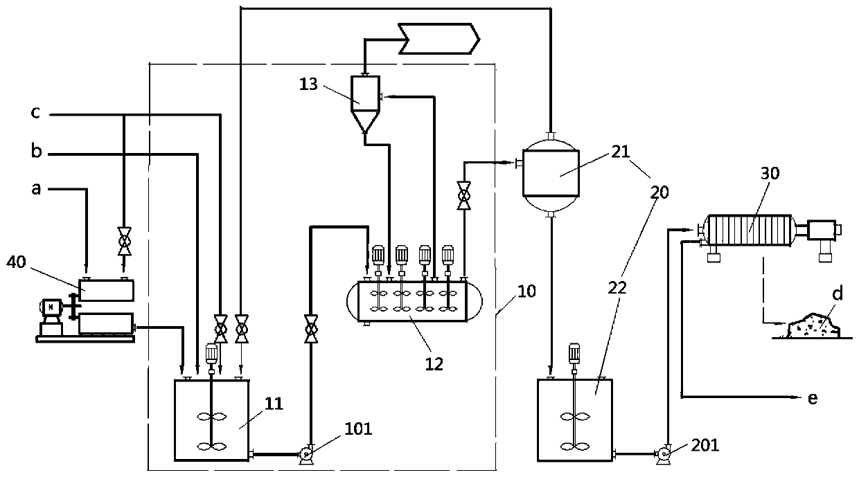 Beneficiation method for tungsten-tin-containing concentrate