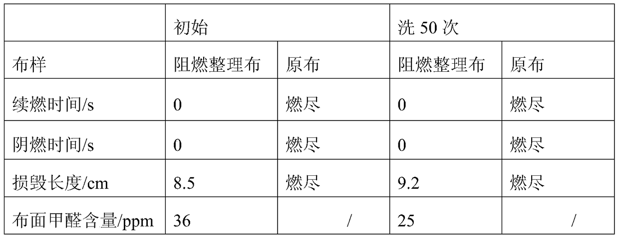 A flame retardant finishing method of cotton/nylon blended fabric