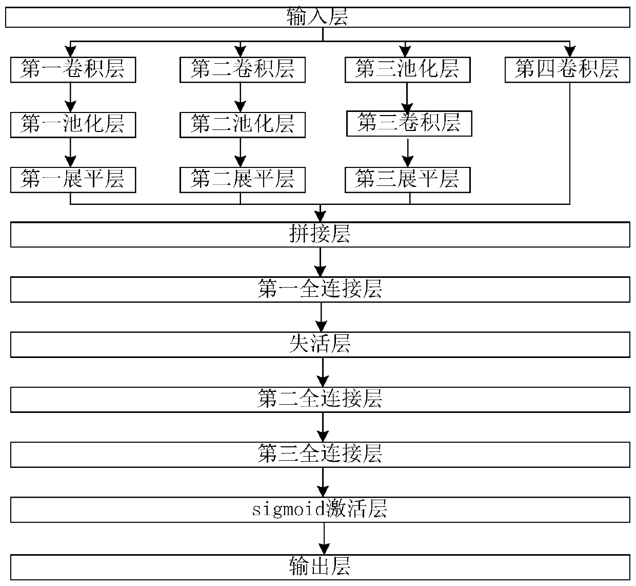 Malicious URL detection method based on URL imaging technology