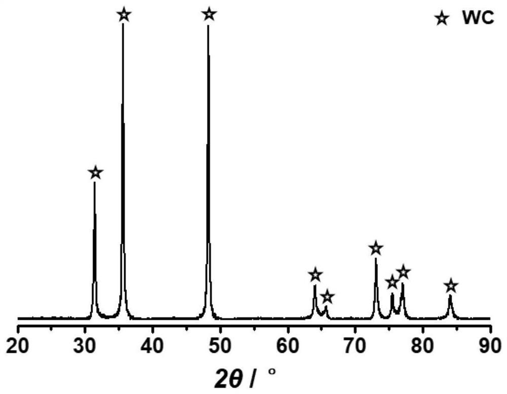 Method for preparing superfine tungsten carbide powder through tungsten oxide one-step carbonization