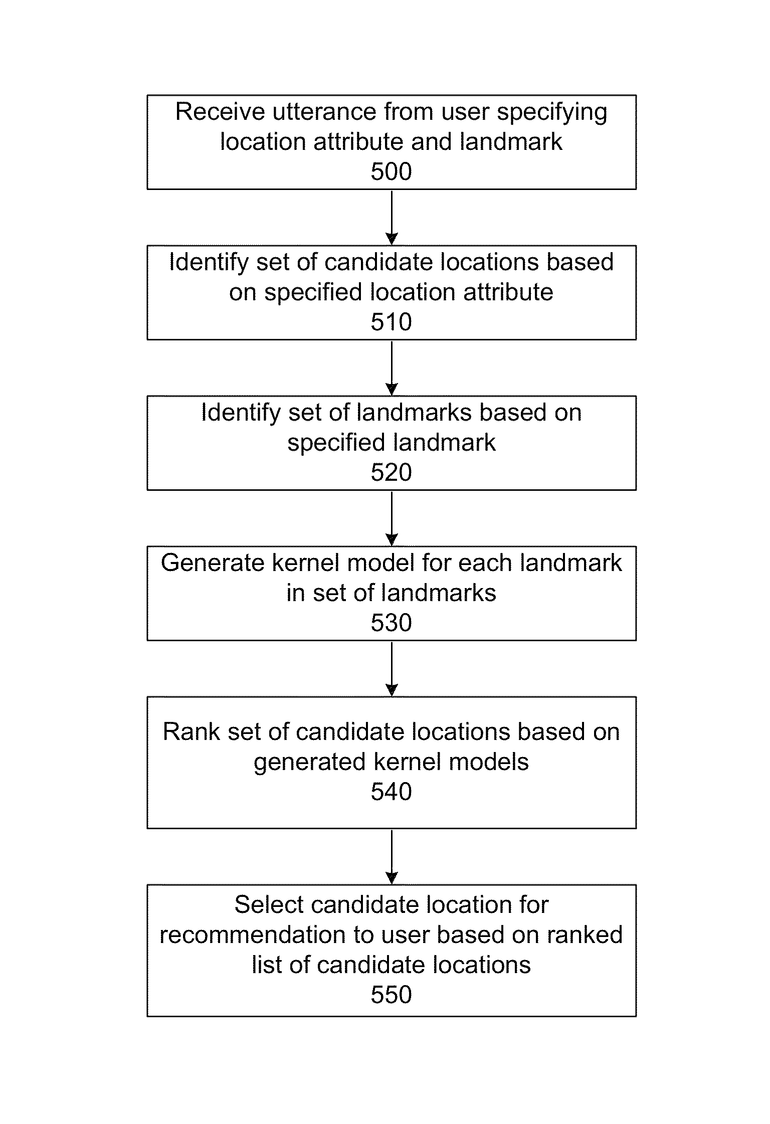 Landmark-based location belief tracking for voice-controlled navigation system