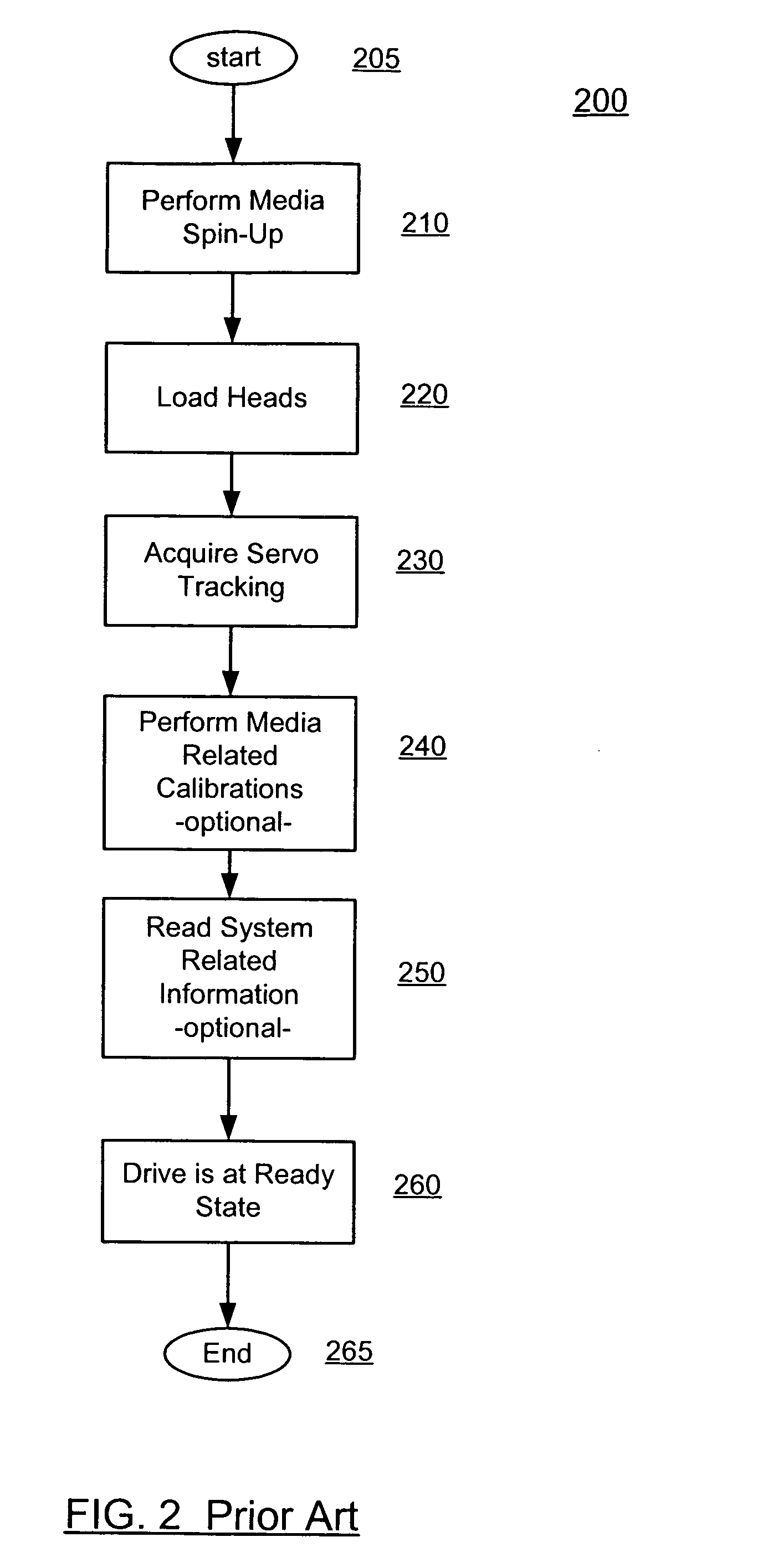 Method for storing HDD critical data in flash