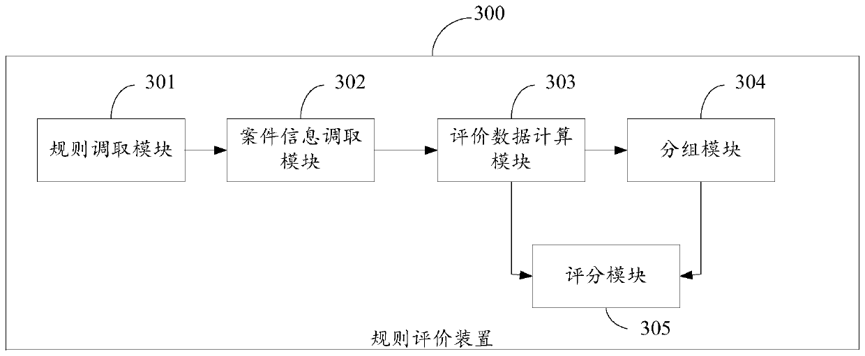 Rule performance monitoring method and device, computer device and storage medium