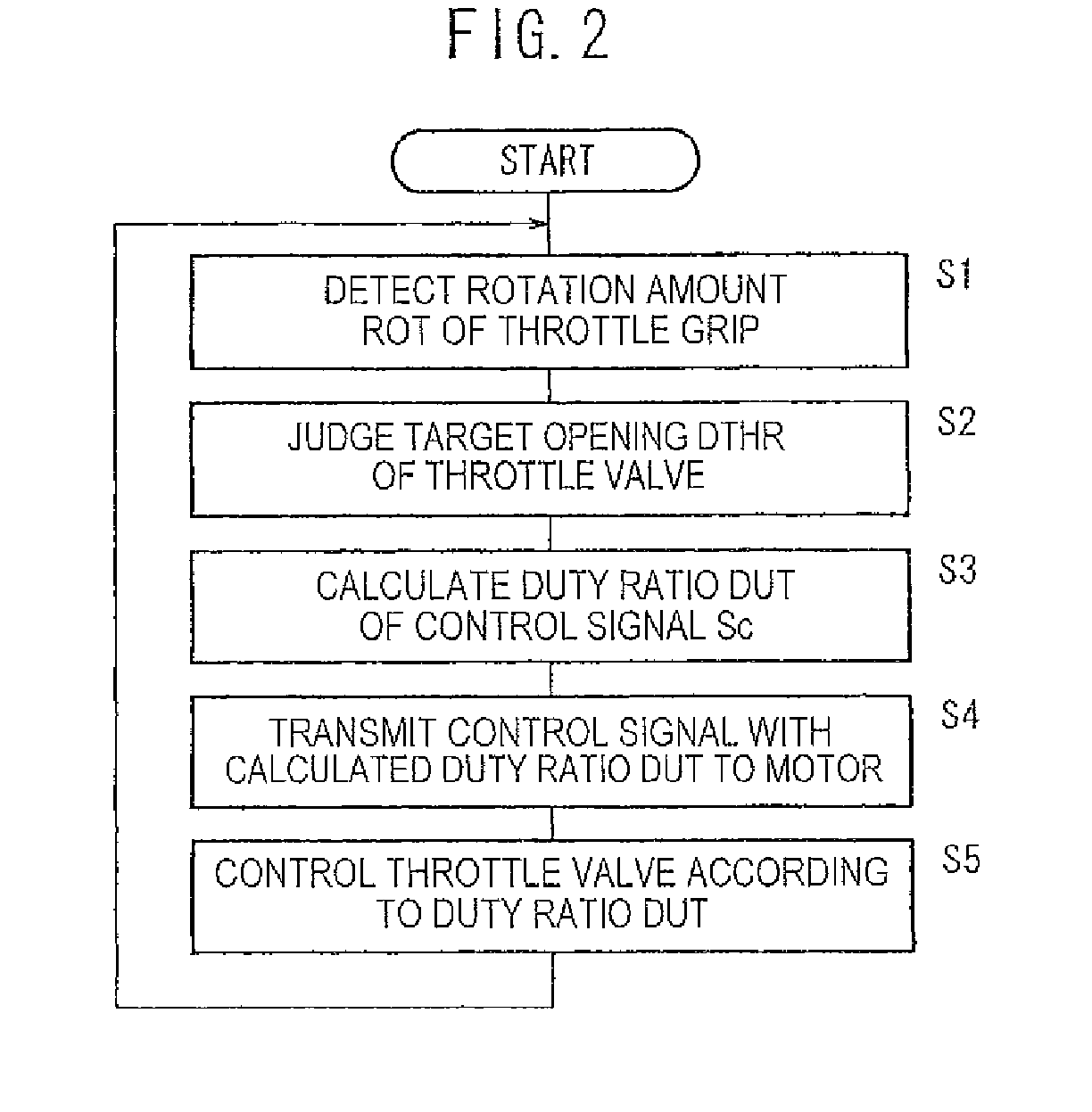 Driving amount controller