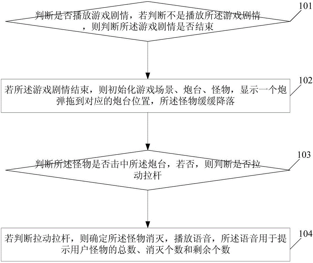 Method and device for learning subtraction