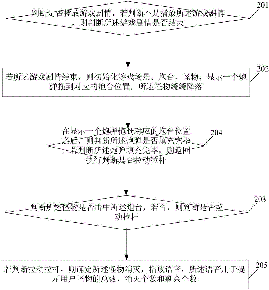 Method and device for learning subtraction