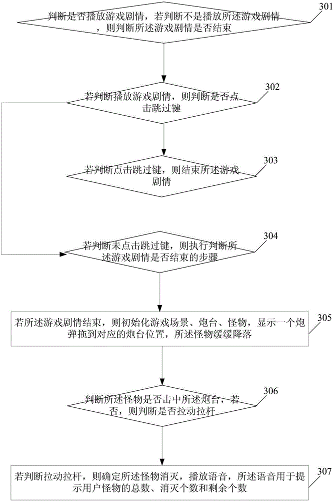 Method and device for learning subtraction