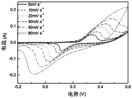 A kind of nise three-dimensional porous nano-sheet material and preparation method thereof for supercapacitor