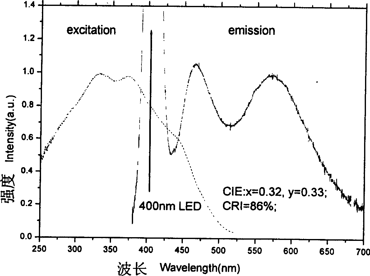 Single-phase whitelight fluorescent powder for ultraviolet light excitation