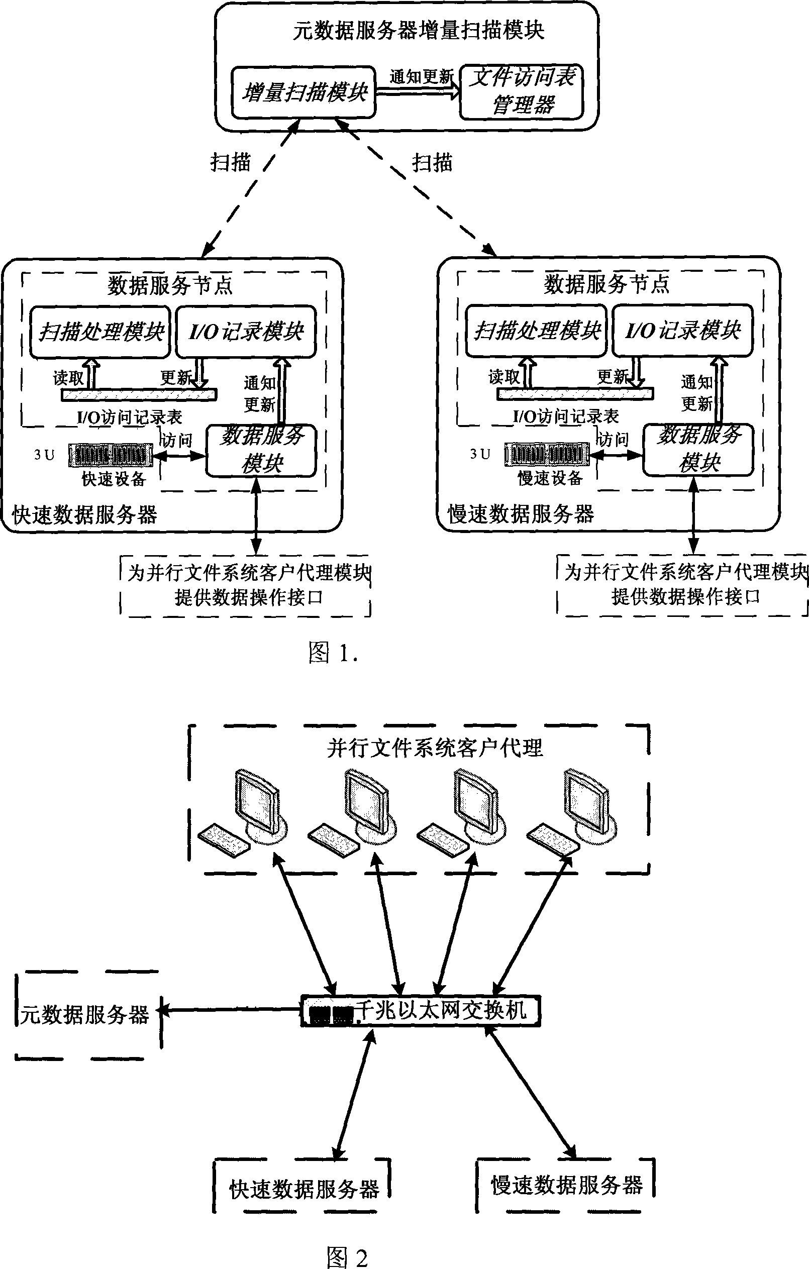 Migration management based on massive data classified memory system