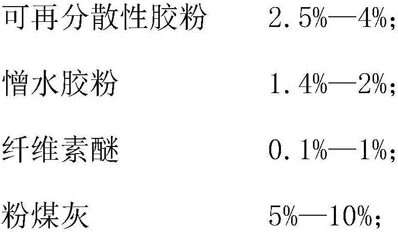 Special adhesive for foam glass insulation system as well as preparation method and use method of adhesive