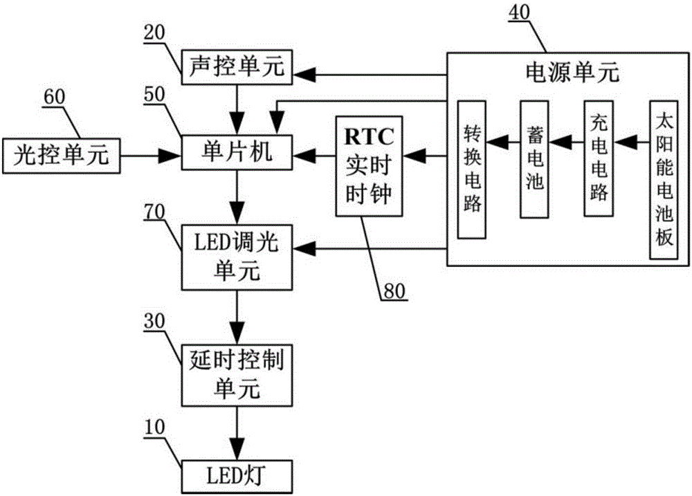 Solar light-emitting diode (LED) voice-controlled corridor lighting system