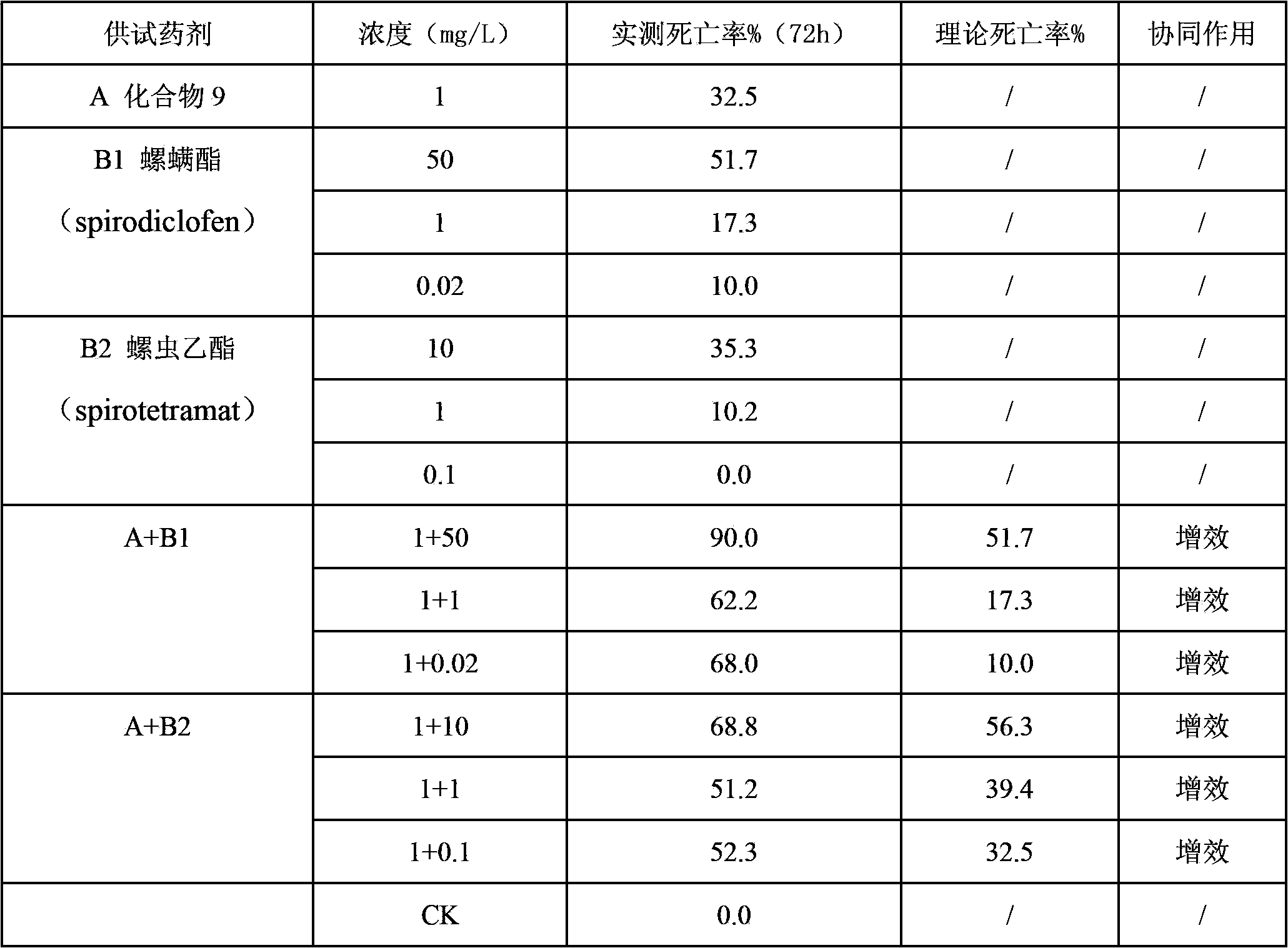 Insecticidal acaricidal composition and application thereof