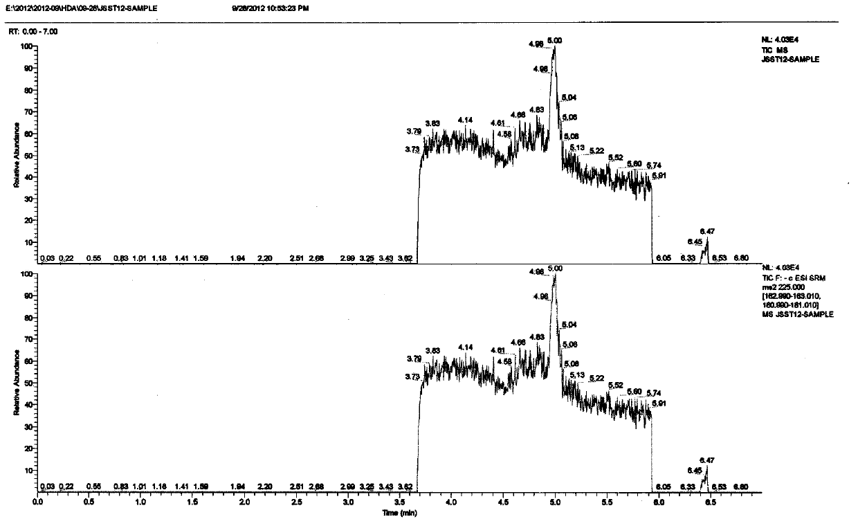 Quick determination method of artificial decenoic acid