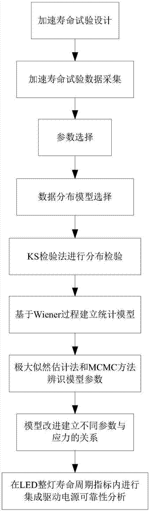 LED integrated driving power reliability analysis method based on accelerated performance degradation parameter