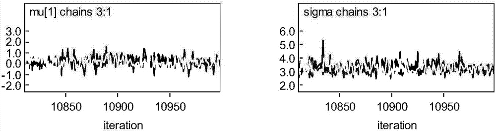 LED integrated driving power reliability analysis method based on accelerated performance degradation parameter