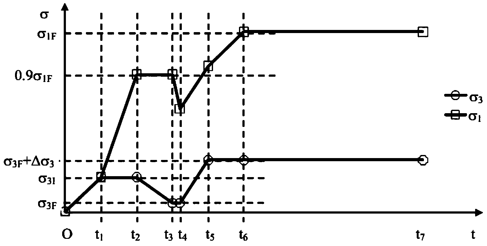 Rock creep rupture measuring method after peak strength