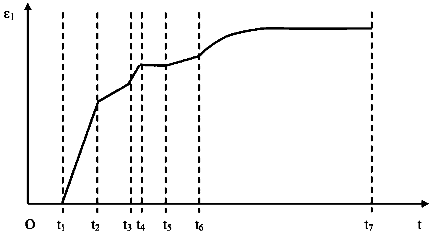 Rock creep rupture measuring method after peak strength