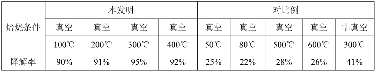 A composite catalyst for degrading organic chlorine pollutants and its preparation method