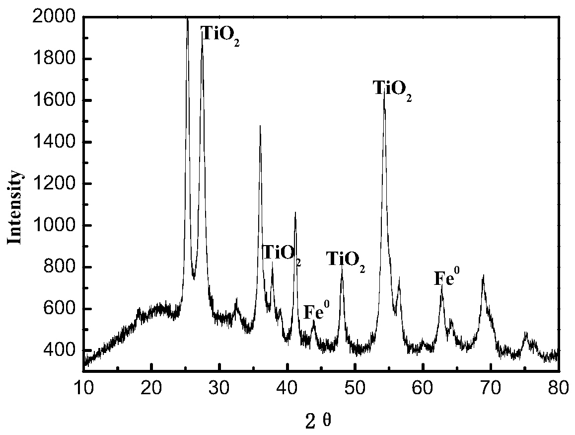 A composite catalyst for degrading organic chlorine pollutants and its preparation method