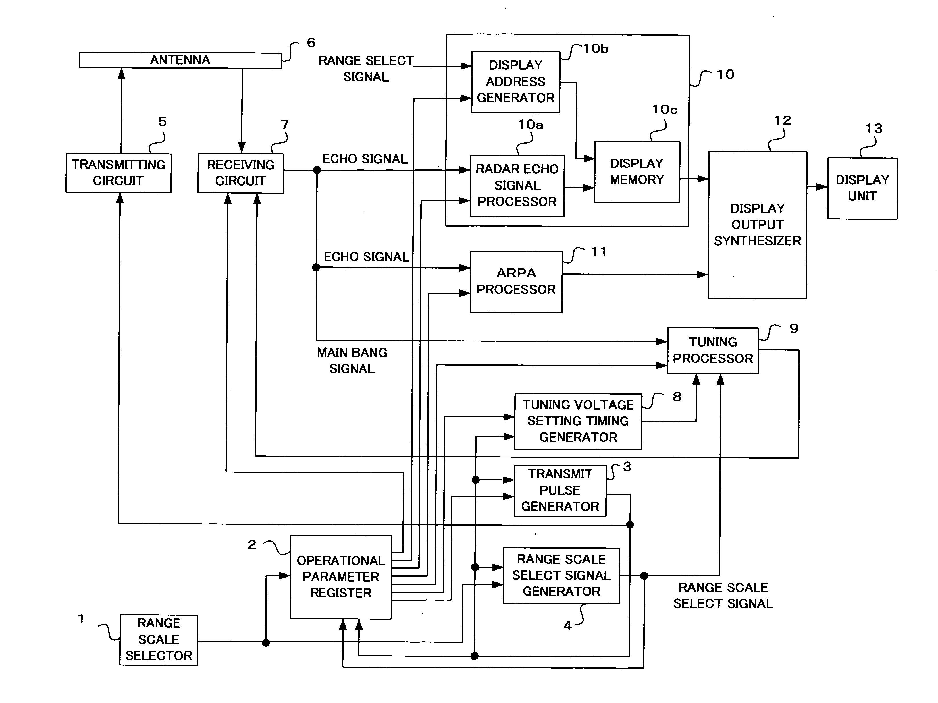 Radar apparatus and radar picture display method