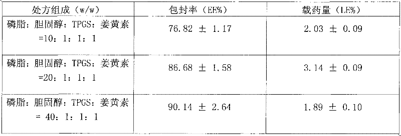 Curcumin coated liposome preparation and preparation method thereof