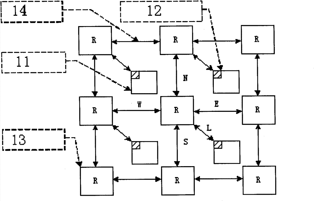 Packet-circuit exchanging on-chip router oriented rollback steering routing algorithm and router used thereby