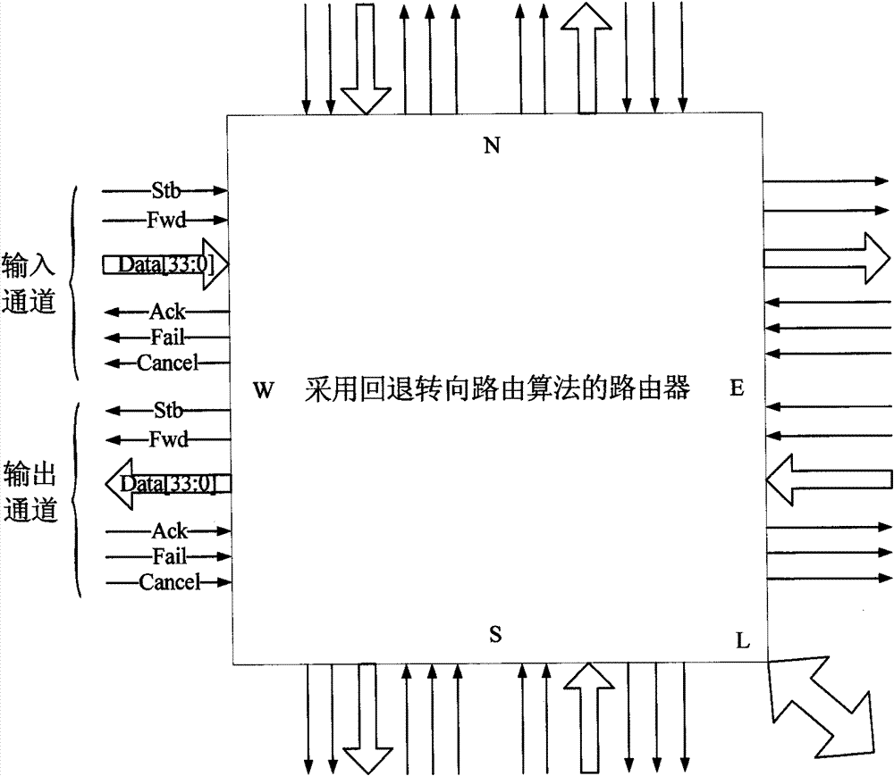 Packet-circuit exchanging on-chip router oriented rollback steering routing algorithm and router used thereby