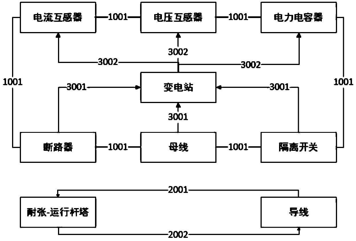 Power grid topology technology-based loop construction method and a storage medium