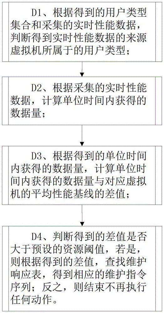 A smart operation and maintenance method and system based on cloud computing