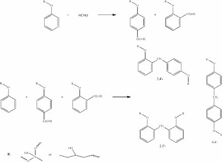 A kind of preparation method of modified silicon phenolic resin adhesive