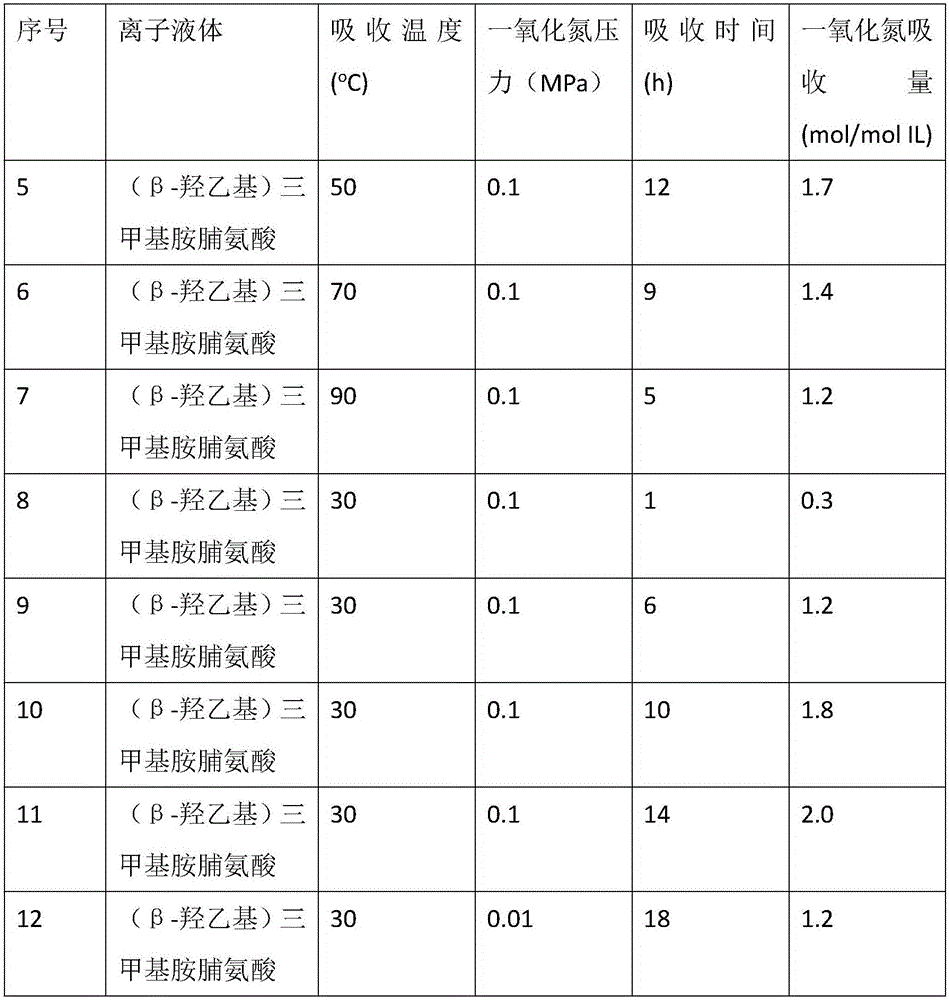 Method for capturing nitric oxide by using amino acid anion functional ionic liquid