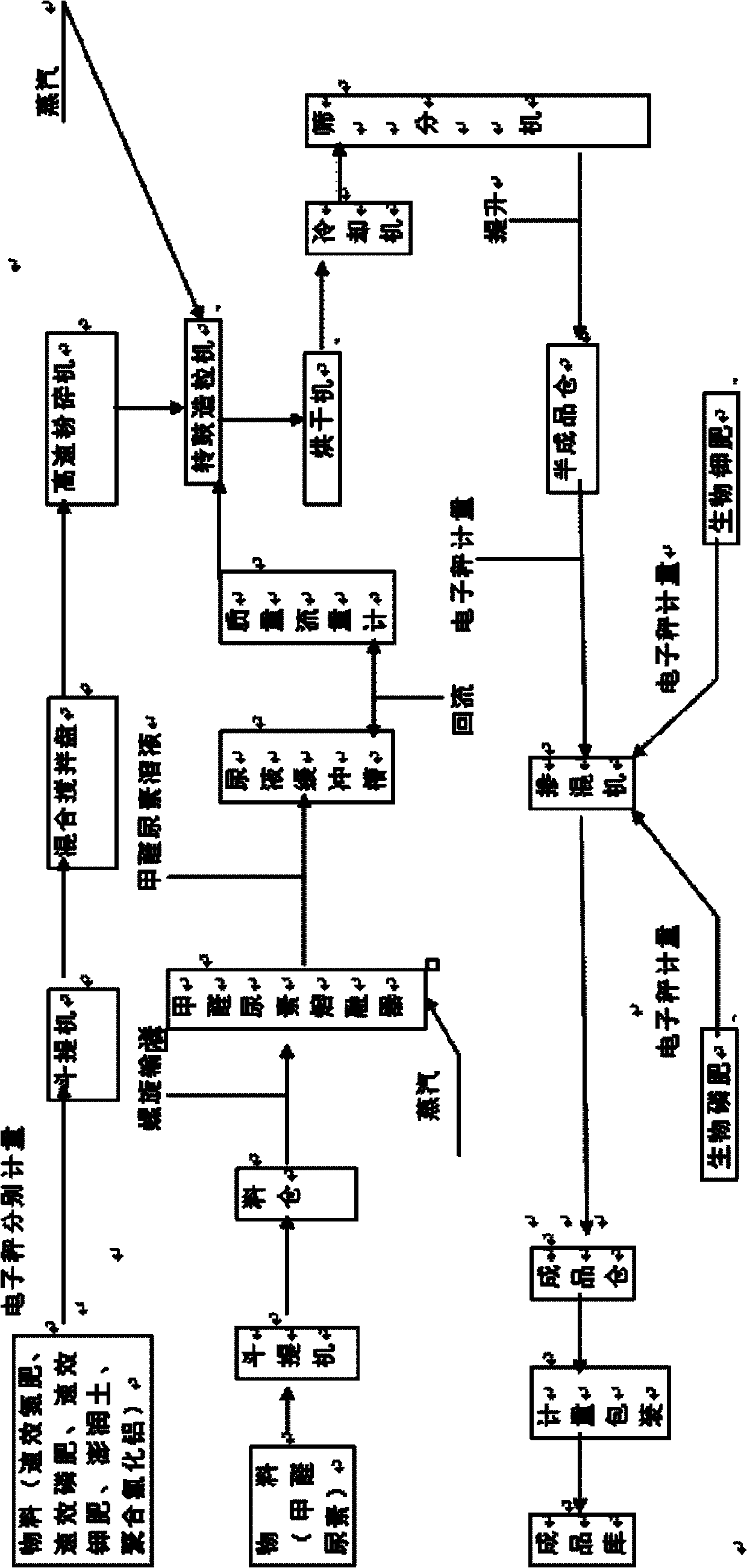 Preparation method of urea melt absorption synchronous compound fertilizer