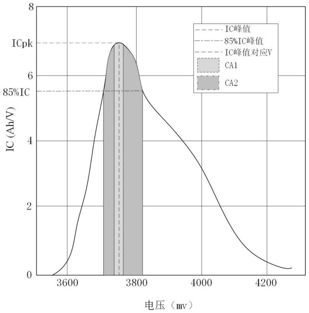 Lithium ion battery maximum capacity recession curve reconstruction method based on neural network and migration model