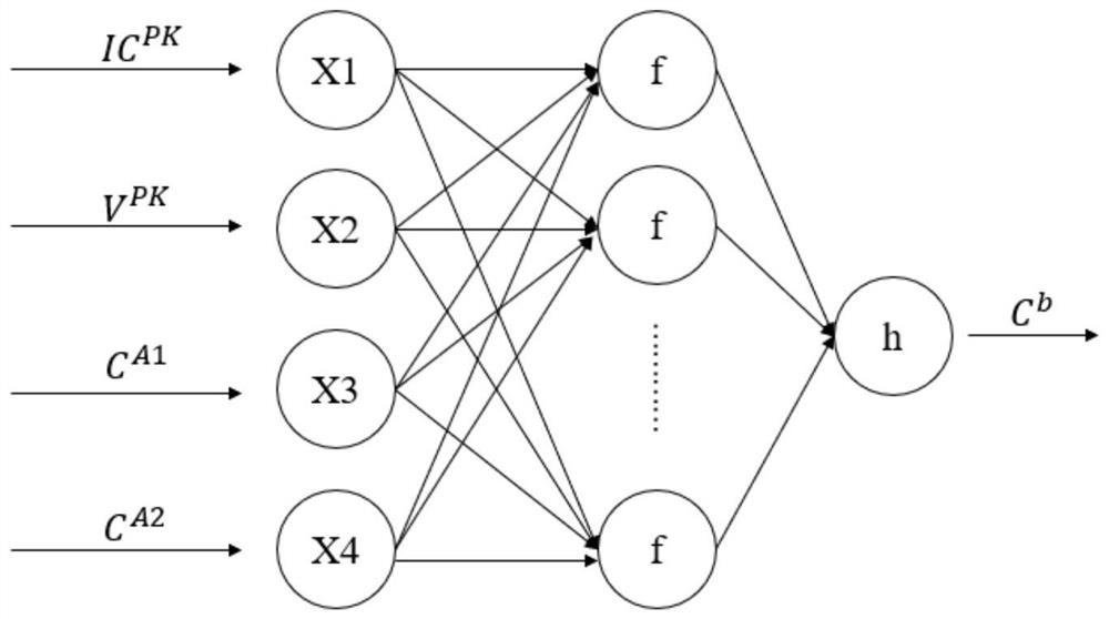 Lithium ion battery maximum capacity recession curve reconstruction method based on neural network and migration model