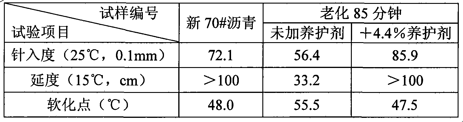 Asphalt pavement conditioning curing agent and preparation method thereof