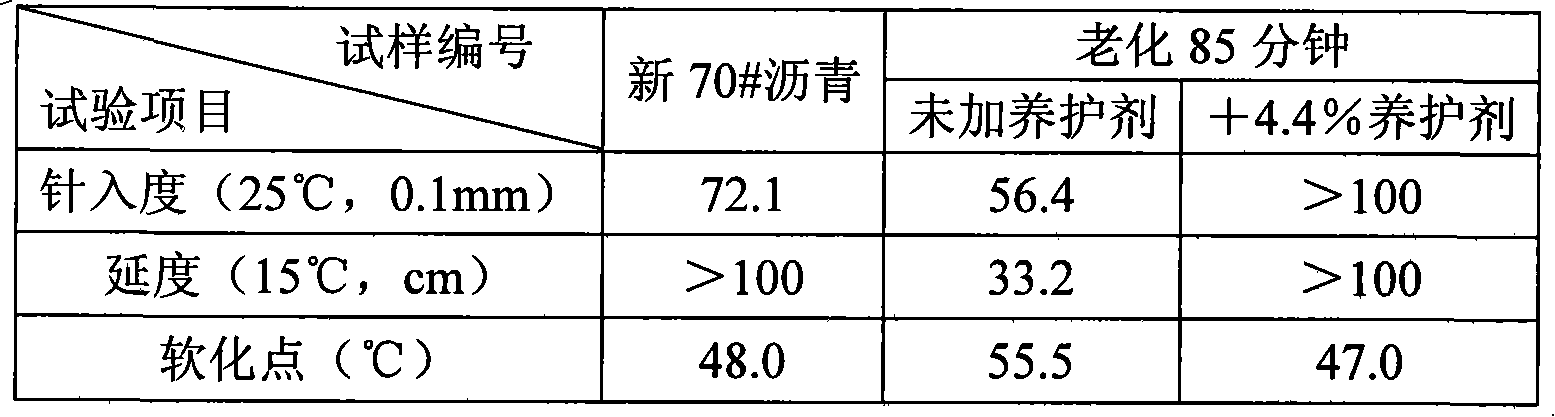 Asphalt pavement conditioning curing agent and preparation method thereof