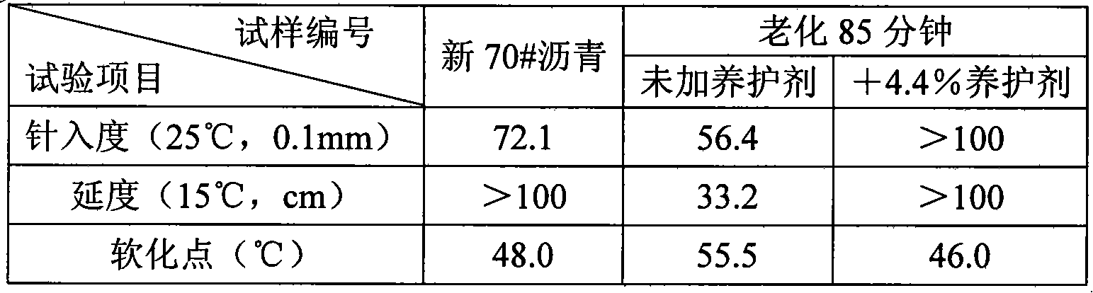 Asphalt pavement conditioning curing agent and preparation method thereof