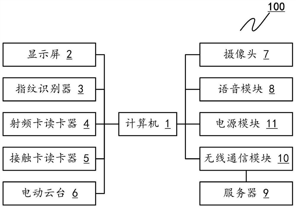 Rope skipping test system and method based on computer vision technology