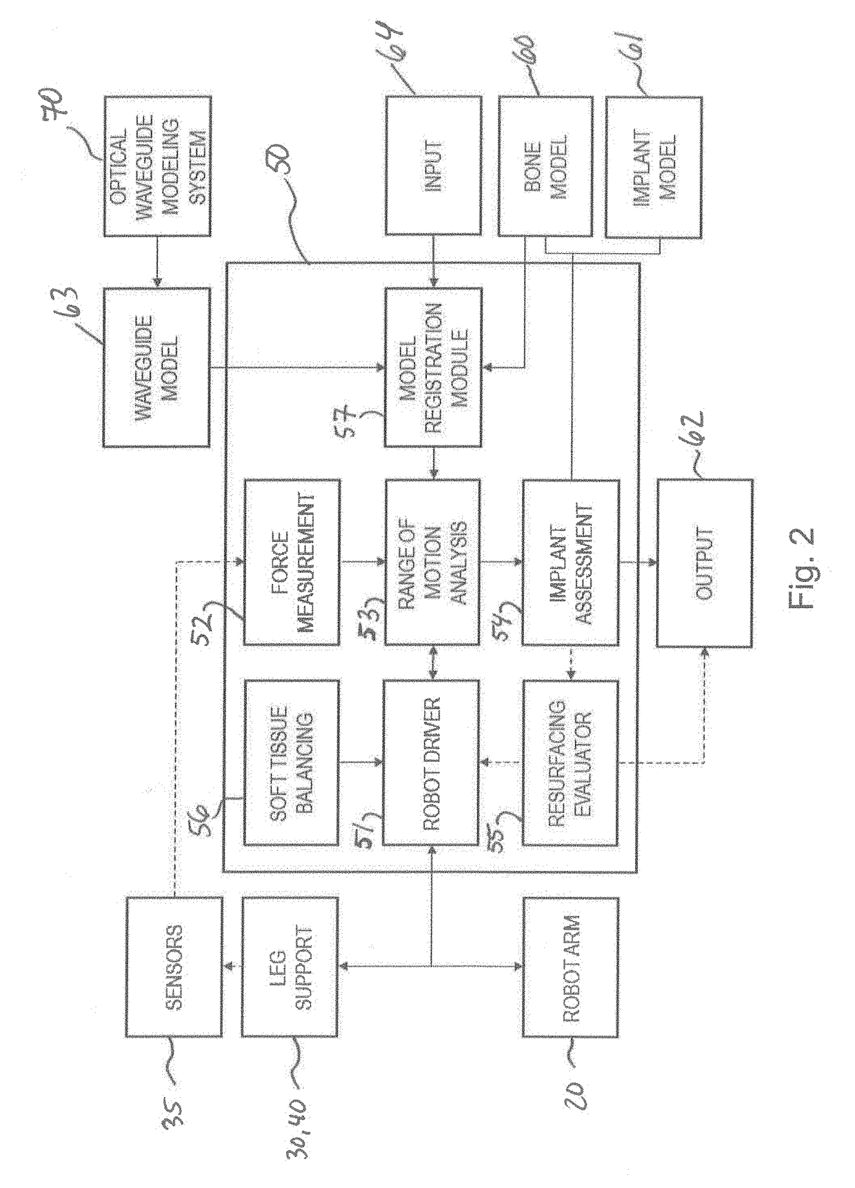 Bone and tool tracking with optical waveguide modeling system in computer-assisted surgery