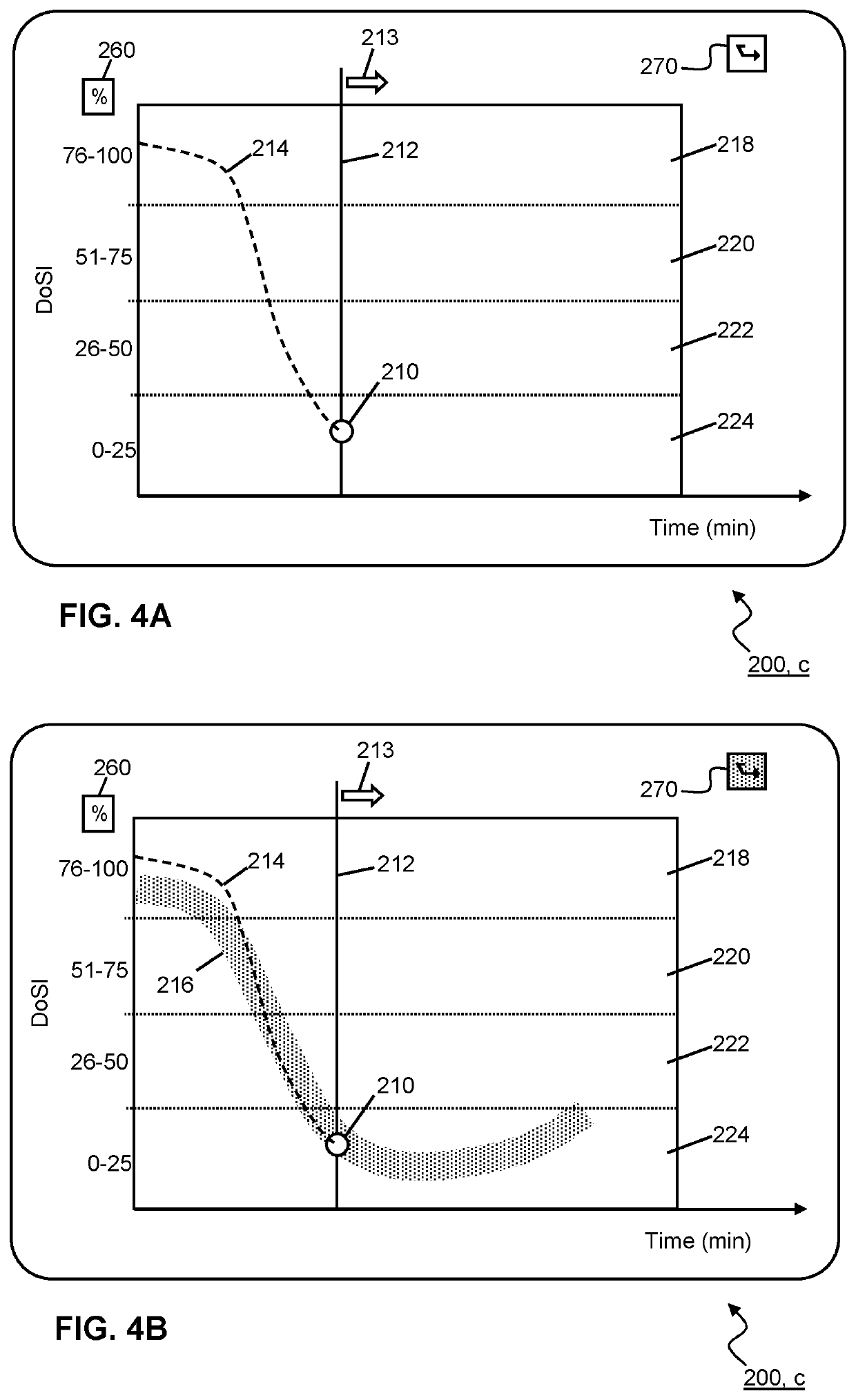 A method and system for monitoring a level of non-pharmacologically-induced modified state of consciousness