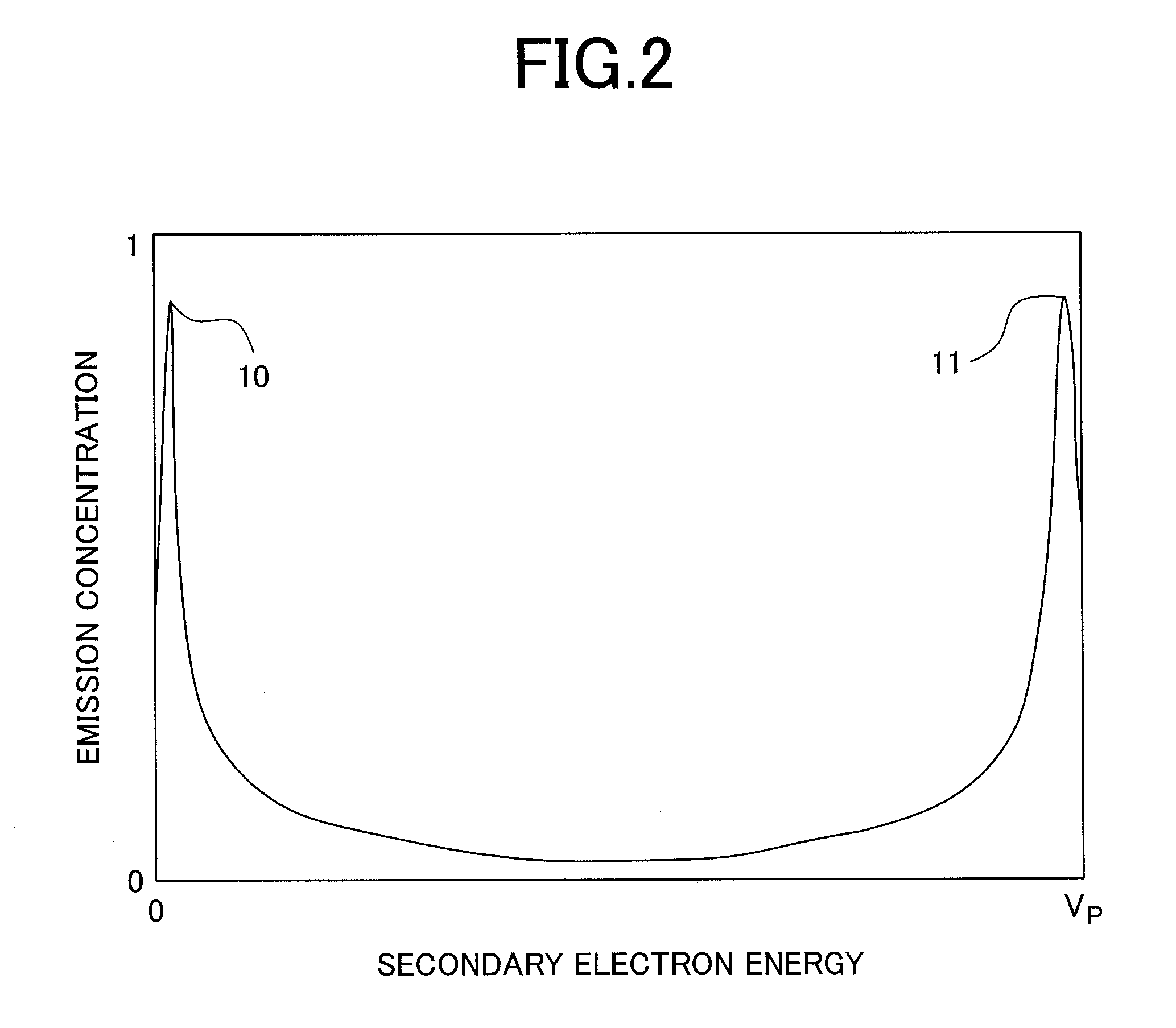 Electron Beam Apparatus And Electron Beam Inspection Method