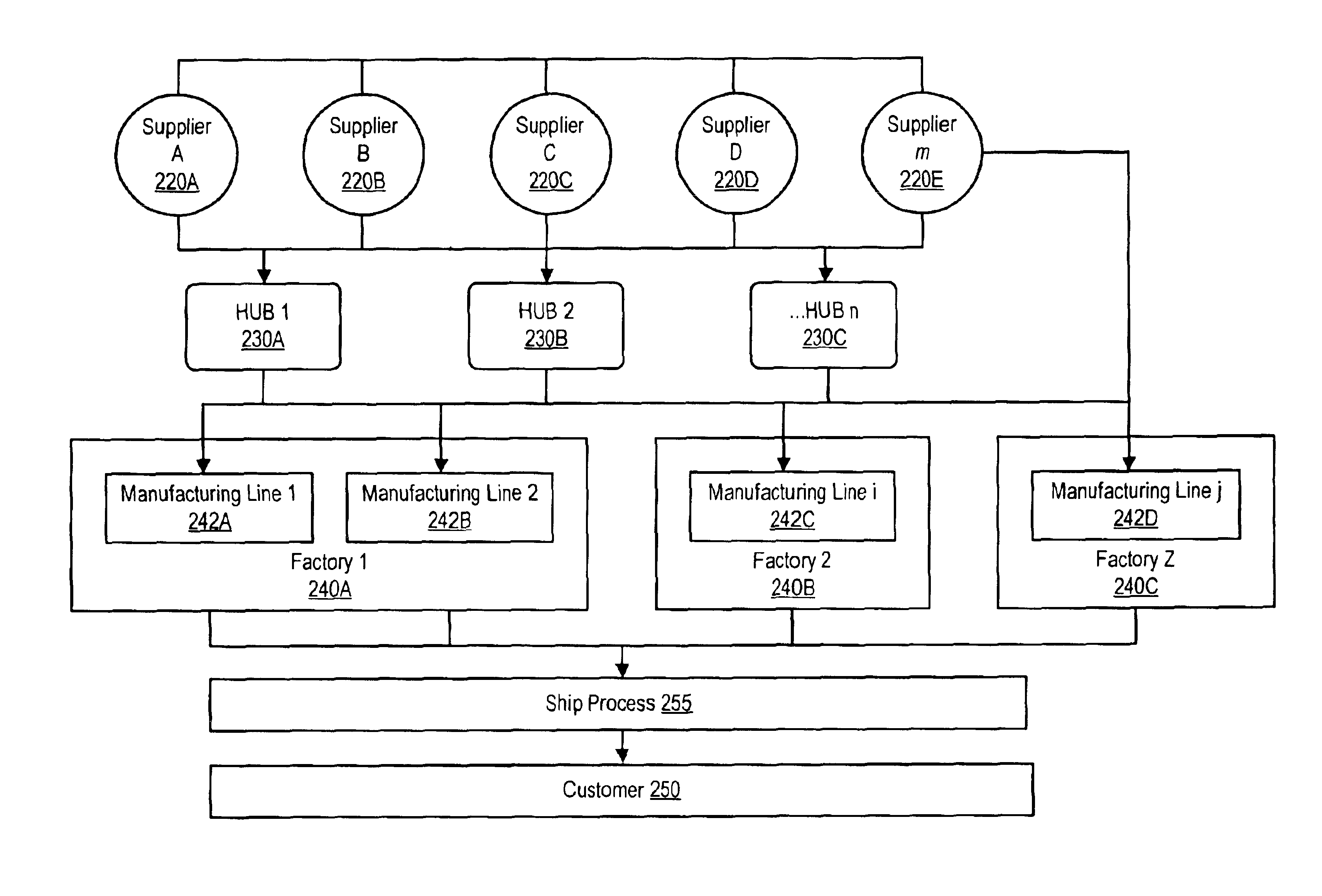 System for determining carrier service using logistics considerations