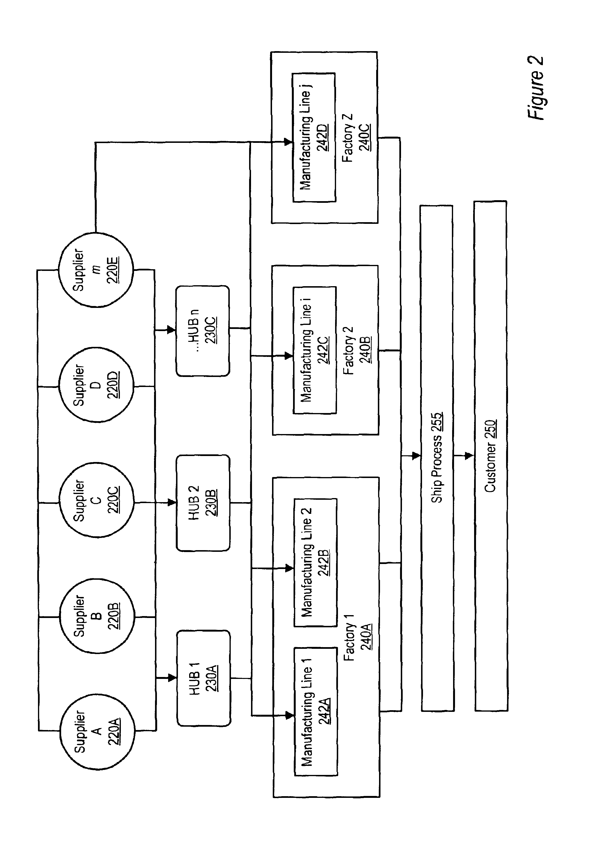 System for determining carrier service using logistics considerations