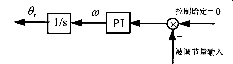 Grid type double-feedback aerogenerator rotor position detecting method