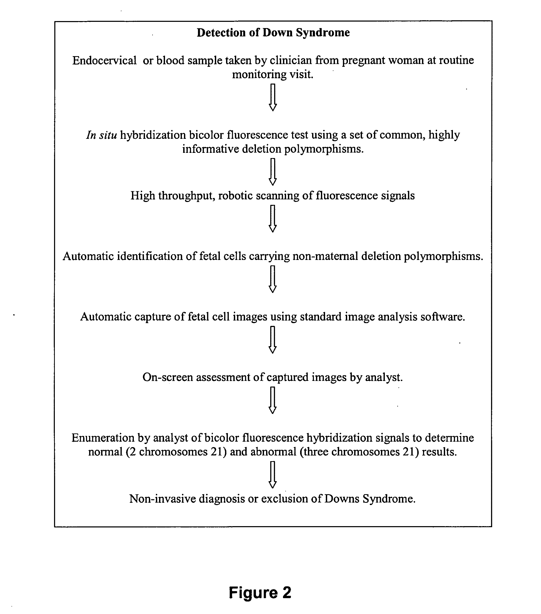 Cell detection, monitoring and isolation method