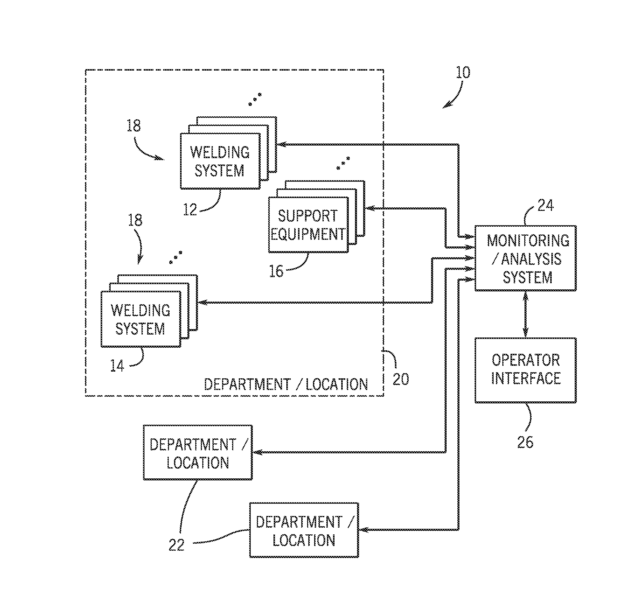 Welding resource performance comparison system and method